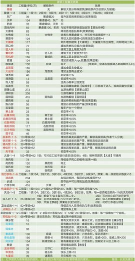 建筑工程量表