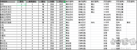 法师角色展示