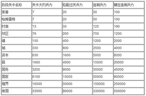 战力压制示意图